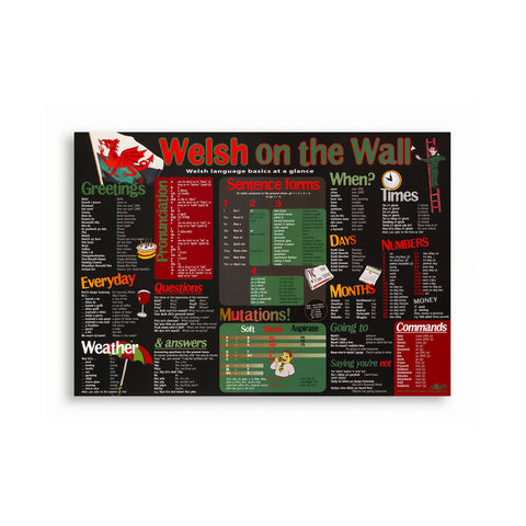 'Welsh on the Wall' Poster|Poster 'Welsh on the Wall' - National Library of Wales Online Shop / Siop Arlein Llyfrgell Genedlaethol Cymru